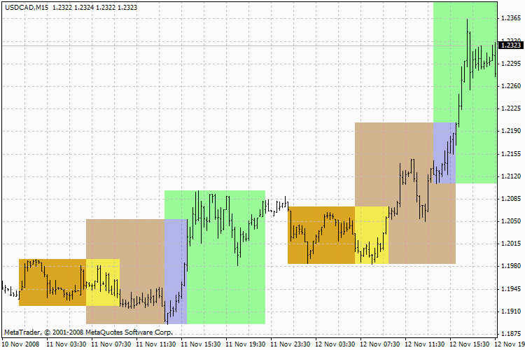 indicator_ijsessions